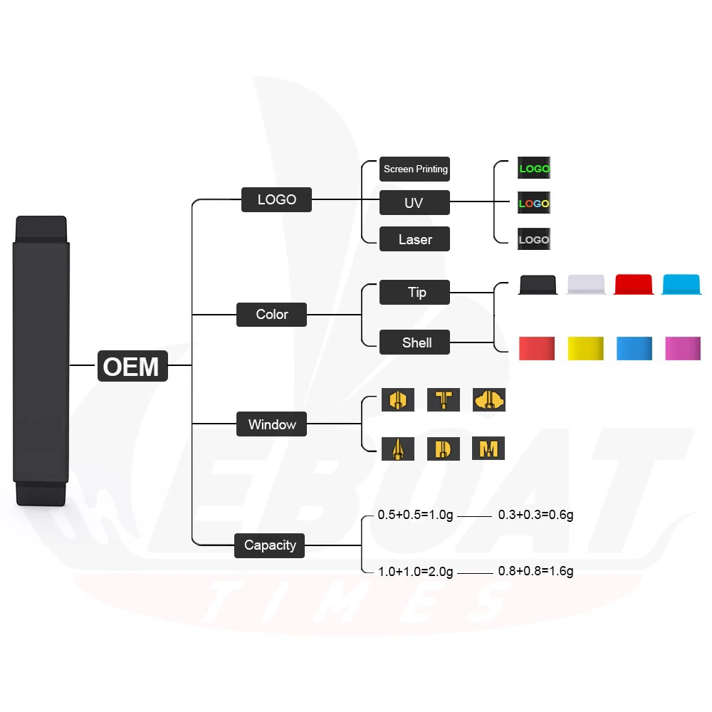 Distillated Oil Disposable E Cigarettes Vape Pen 500mAh Battery Rechargeable 2ml Pods Carts Dual Cartridges Oil Tanks Vaporizer Vape