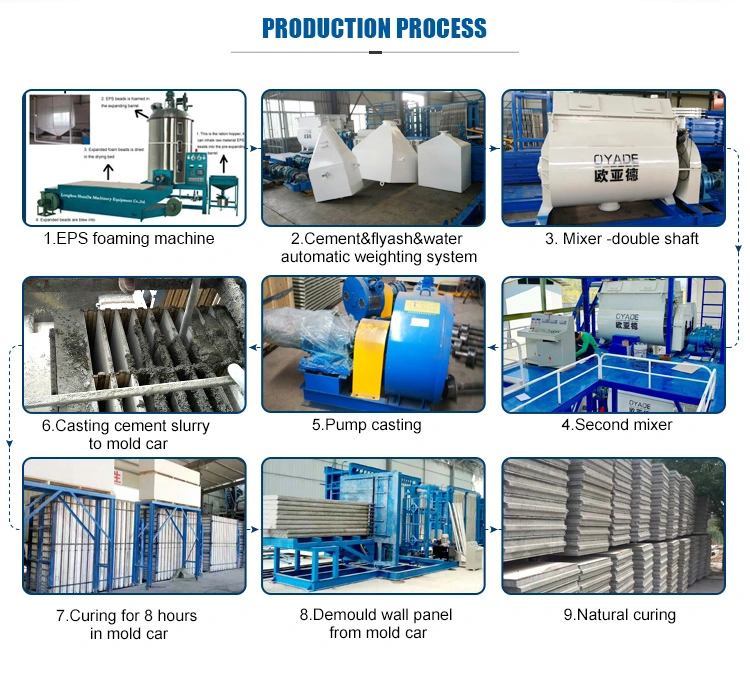 Precast Concrete Lightweight EPS Cement Sandwich Wall Panel Making Machine Hollow Core Wall Panel Production Line Machinery