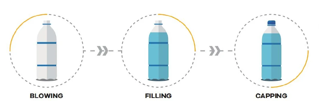 Demark Blowing Hot Filling Capping Combi Machine for Mustard Oil