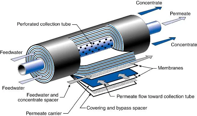 Alkaline Inverse Osmosis Water Purification Machine Water Desalination Water Purifier Machine Reverse Osmosis