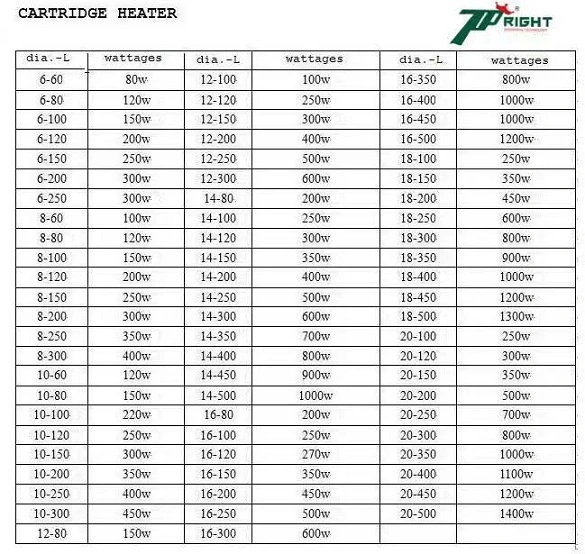 Topright Customized Cartridge Heater with Flange