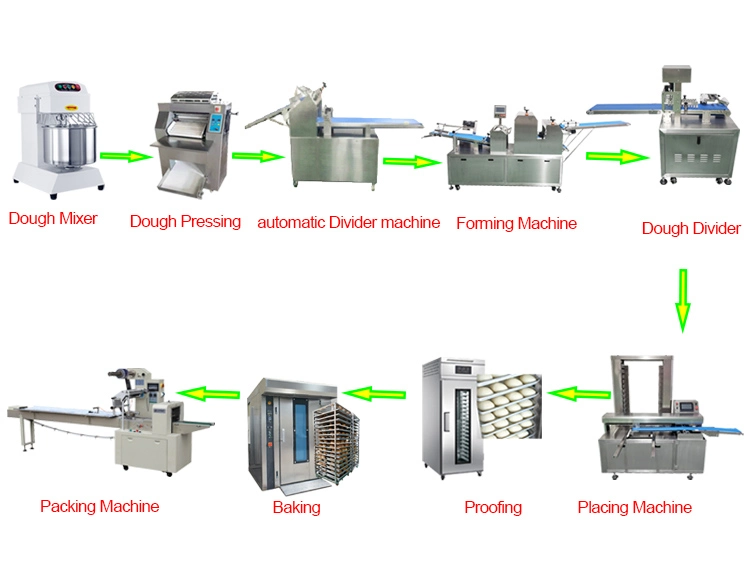 Dough Shaper Dough Ball Dough Baller Dough Shetter Dough Laminator Knead Dough Dough Printer Dough Whisk Dough Tool Used Dough Mixer Dough Moulding Machine