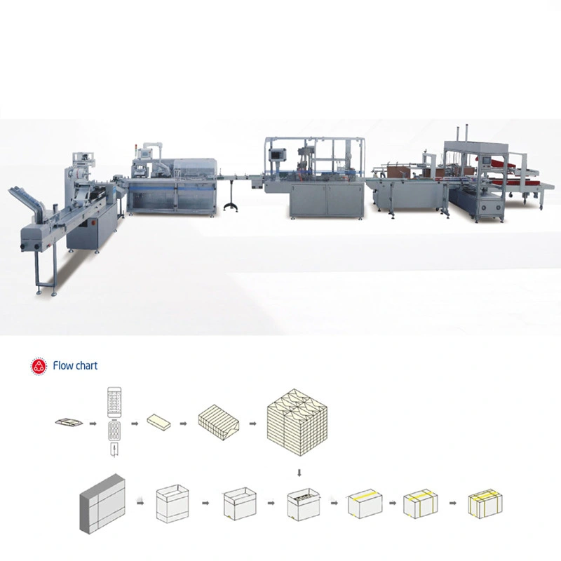 Multi-Function Automatic Box Filling Machinetoothpaste, Mobile Phone and Cosmetics Cartridge Packing Machine