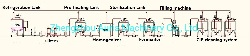 Food Grade Yogurt Production Line Big Scale Automatic Liquid Yogurt Making Machine