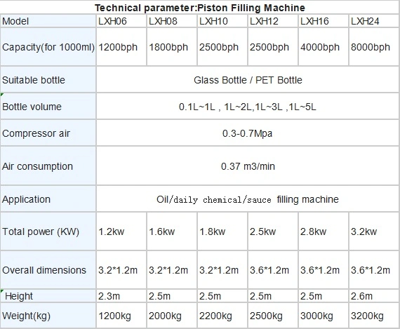 2022 Hot Sale Automatic Shampoo Edible Olive Oil Filling Machine Viscous Liquid Detergent Soap Bottle Filling Machine