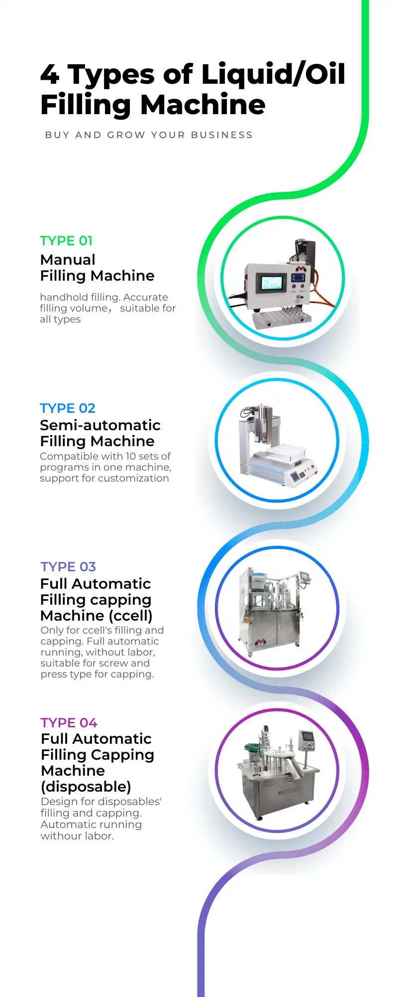 Factory Price High Speed 0.2-2ml Full Automatic Disposable Vape Pen Filling Capping Machine