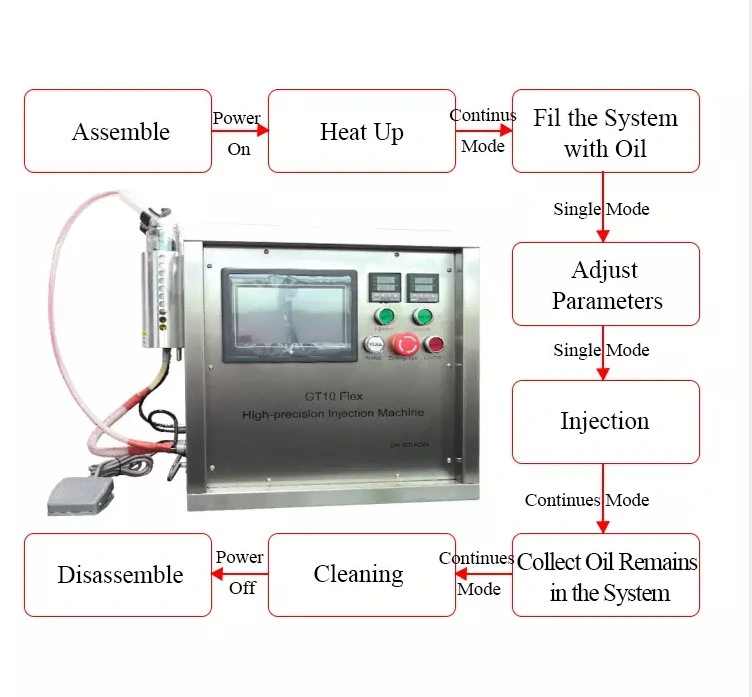 Multi Flavors Disposable Vape Pods Filling Device Thick Oil Filling System Vaporizer E-Cigarette Live Resin Distillate Oil Injection Machine