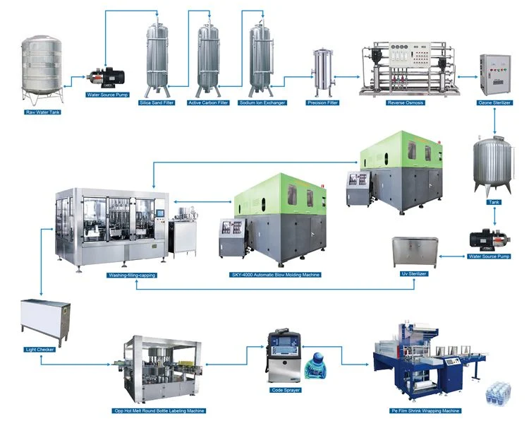 Automatic Mineral Water / Hot Juice / Soft Carbonated CSD CO2 Drink / Beverage Energy Drink Filling Bottling Machine