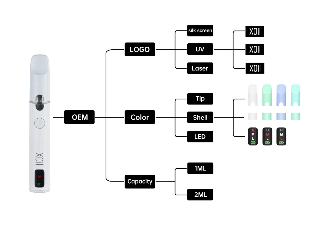 Wholesale Best Disposable Rechargeable Battery Electric Vape Vaporizer Empty 1 Gram Vape Thick Oil Vaping