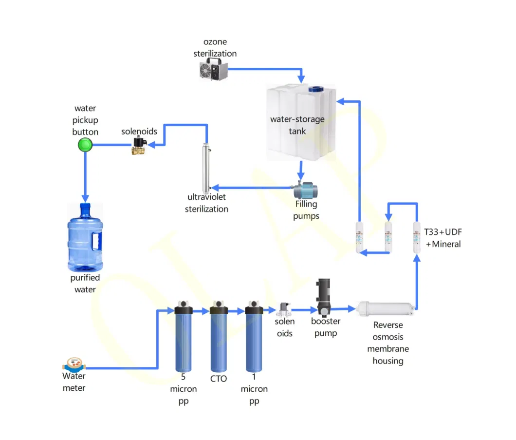 Purified Water Vending Machine with Nayax Credit Card Reader