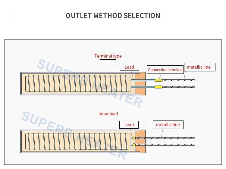 Industrial Customized High Density Stainless Steel Resistance Tube Rod Pencil Heater Cartridge Heater Hot Rod Air Heating Element for Die Mold Heating