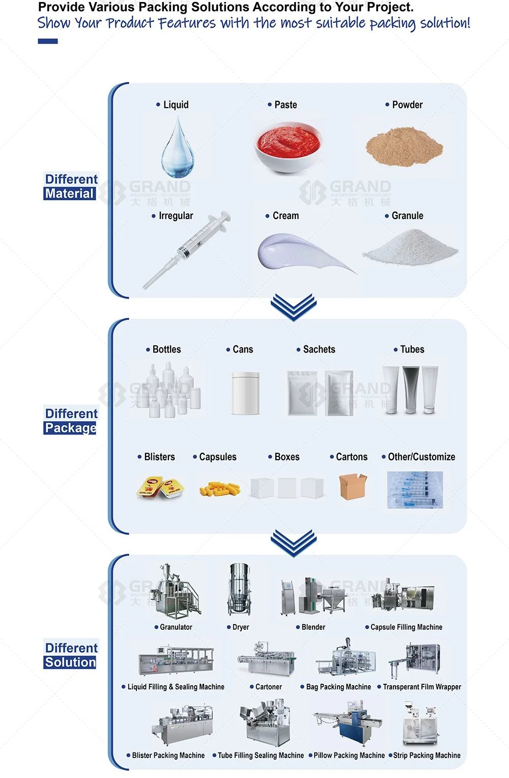 Small Dose Electronic Cigarette Oil Filling and Packaging Machine Ggs-118 (P5)