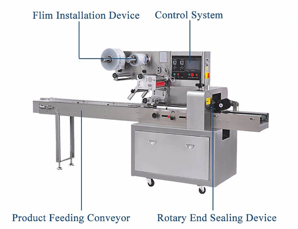 Automatic 3ply Surgical Medical Disposable N95 Face Mask/Kf94 Mask Food Form Fill Seal Wrapping Flow Packaging Packing Filling Sealing Machine