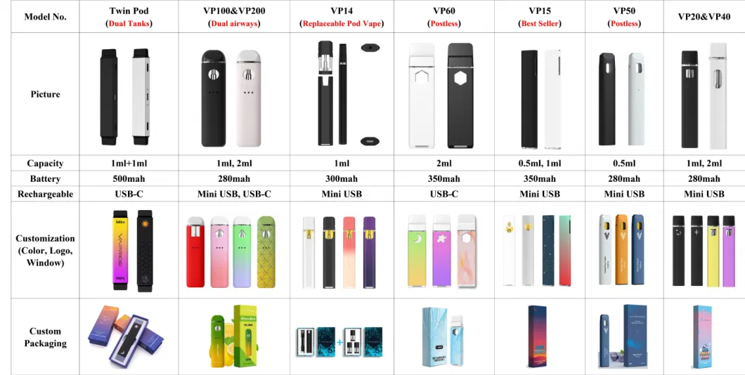 Heating Barrel Vape Pen Oil Filling Machine Manual Vape Carts Filling Tool