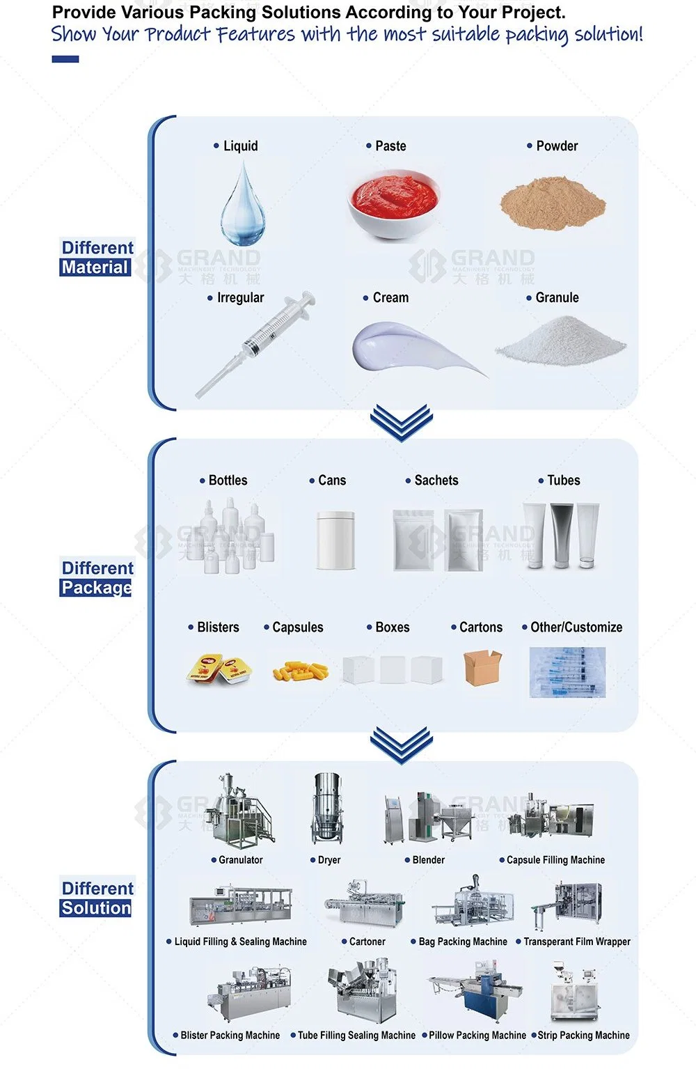 Liquid Capsule Filling and Sealing Machine Nutrient Oil Capsule Packaging Machine Njp-260