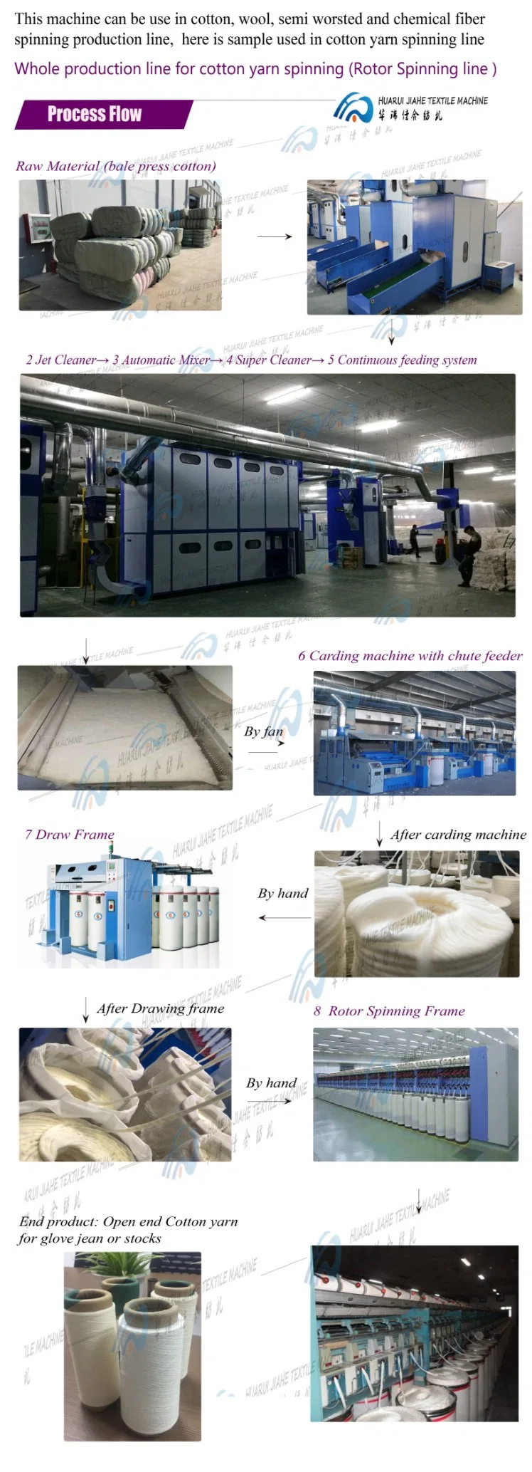 Cheap Price Automatic Pillow/Cushion Filling/Making Machine with Bale Opener for Fiber Opening and Mixing/ Non-Woven Mixer Chemical Mixing Machine Blending