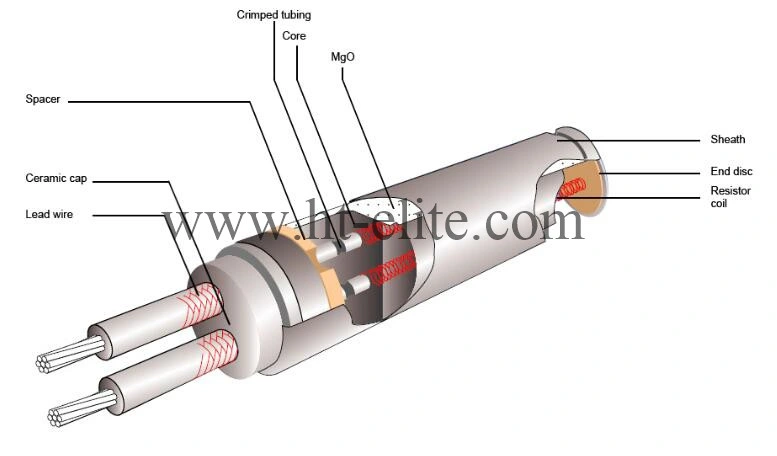 Immersion Cartridge Heaters with Threaded Fitting