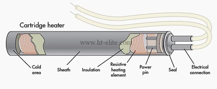 High Watt Density Single Head Cartridge Heater for Plastic Mold