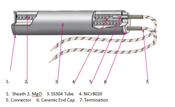 Metric Cartridge Heaters for Injection Molding Machine