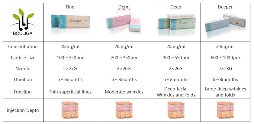 Disposable Cross Linked Injectable Hyaluronic Acid Filler for Face and Body