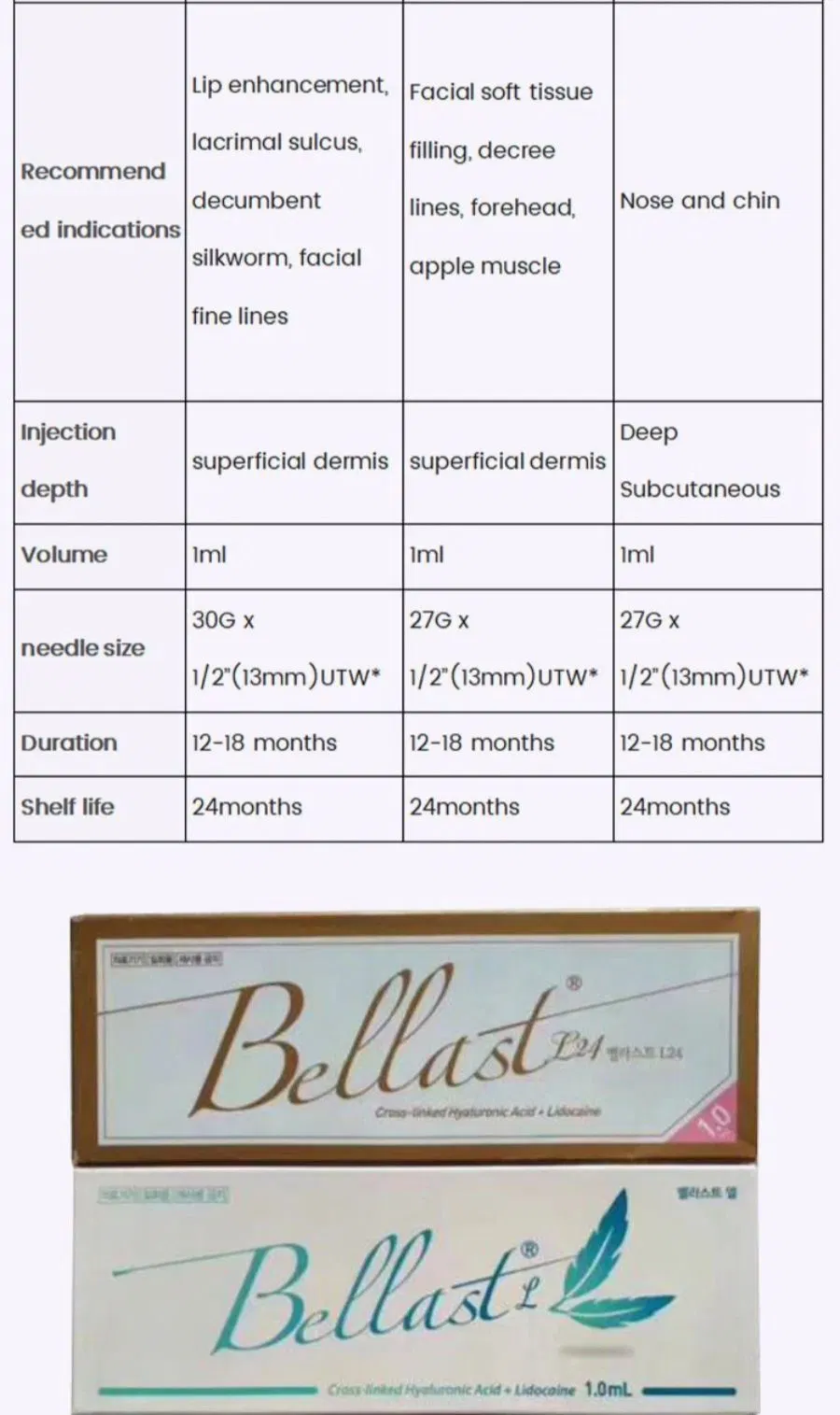 Manufacturer Bellast Brands Hyaluronic Acid Dermal Filler for Hyaluron Pen Injector