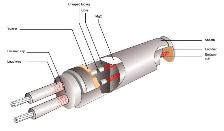 High Watt Density Cartridge Heaters with Thermocouple