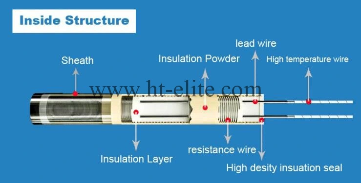 Metric Low Watt Density Cartridge Heaters Heating Elements