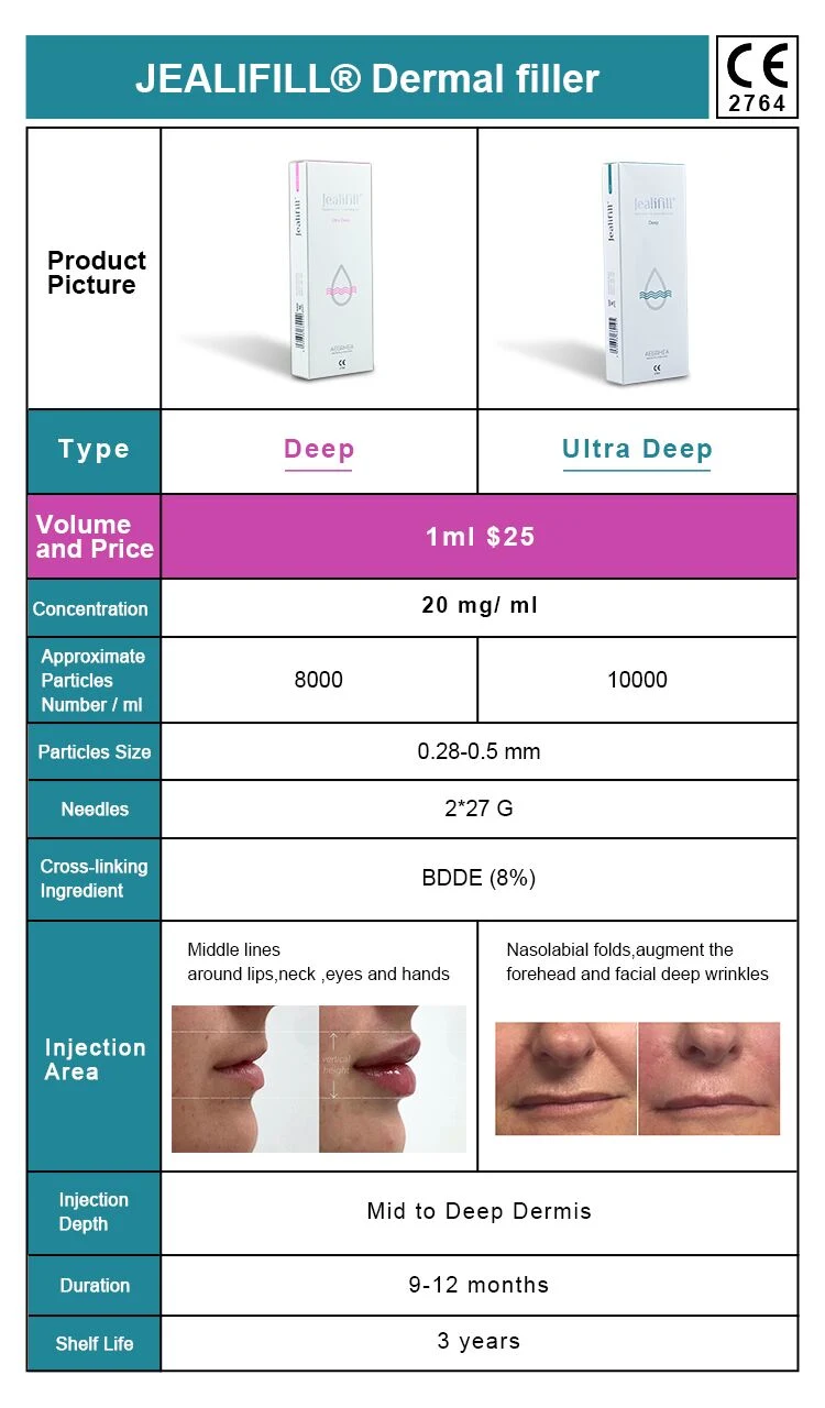 Wholesale Price Somed 2ml Deep Lines with Lido Otesaly Lips Filler Hyaluronic Acid Injectable Ha Filler by Hyaluron Pen