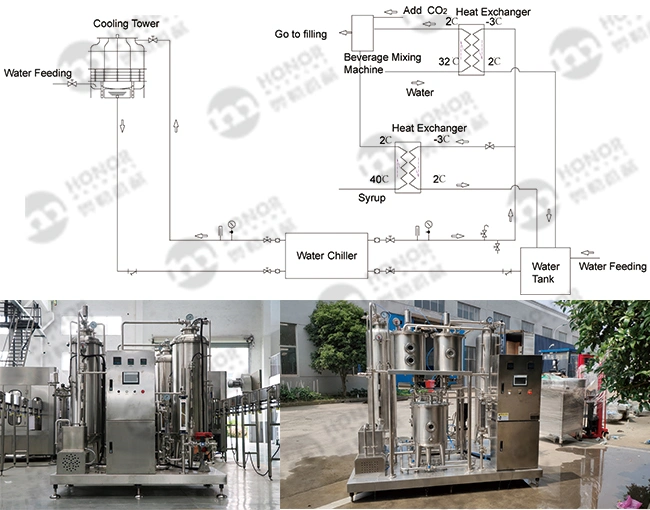 Carbonic Acid Vapor Glass Bottle, Plastic Bottle Automatic Filling and Sealing Production Label Sealing Equipment