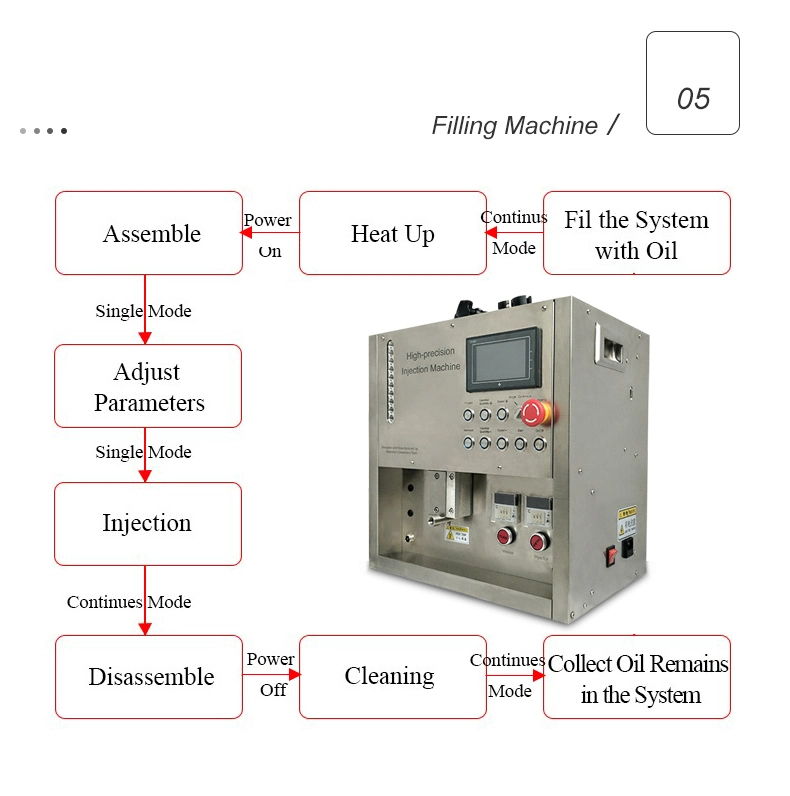 Canada USA Market H5 Automatic Oil Filling Machine for Vape Cartridge with Touching Screen