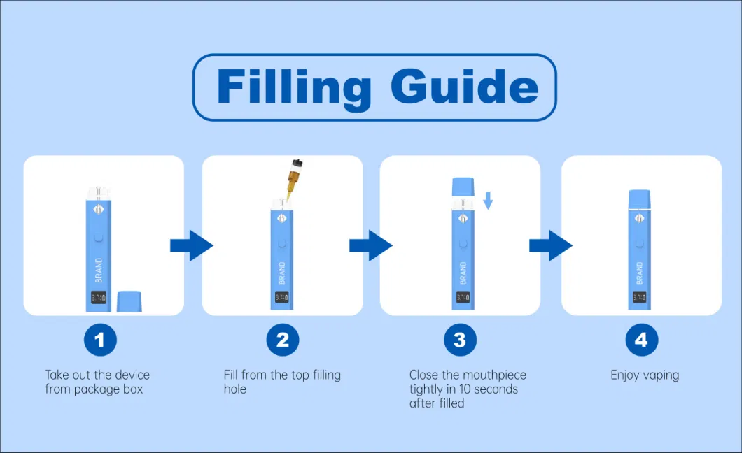 Hottest Selling Wholesale Custom OEM ODM Type C Rechargeable Vaporizer Live Resin 1ml Cartridge Empty Tank Pod Mod Thick Oil All in One Disposable