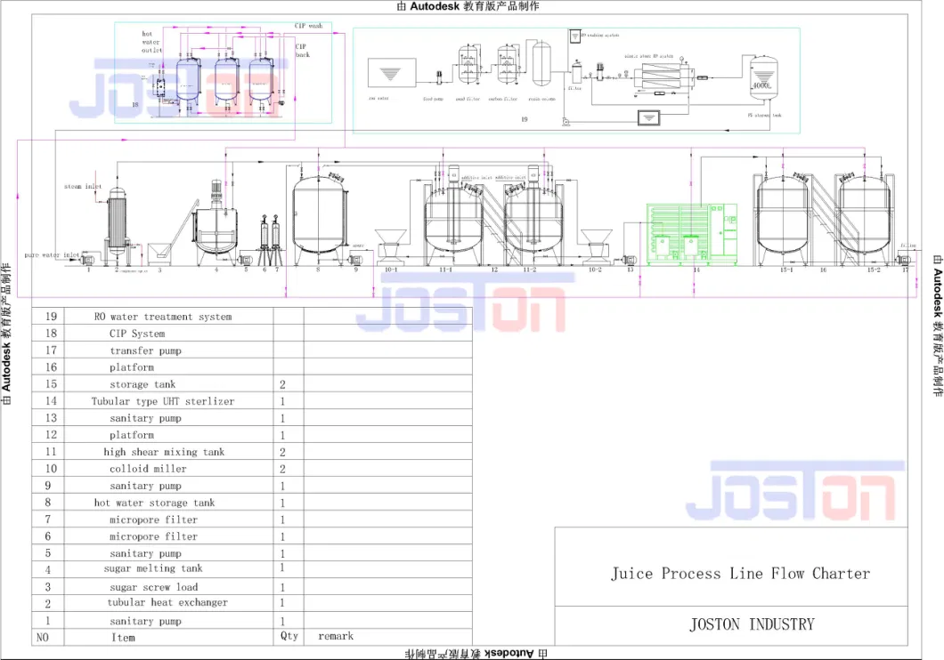 Joston 150tons/Day Peach Stone Fruit Apricot Plum Peach Beverage Processing Production Line