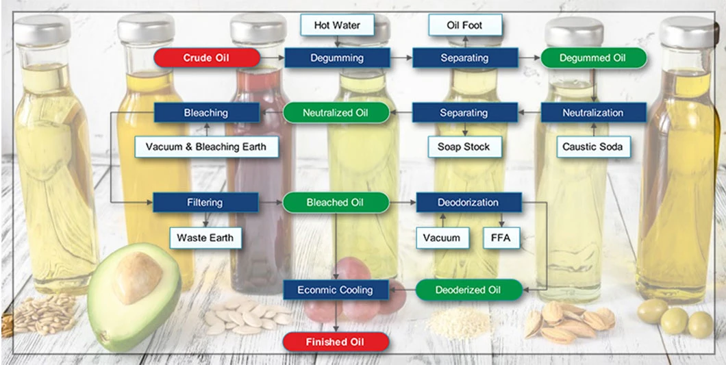 Vegetable Oil Filling Machine