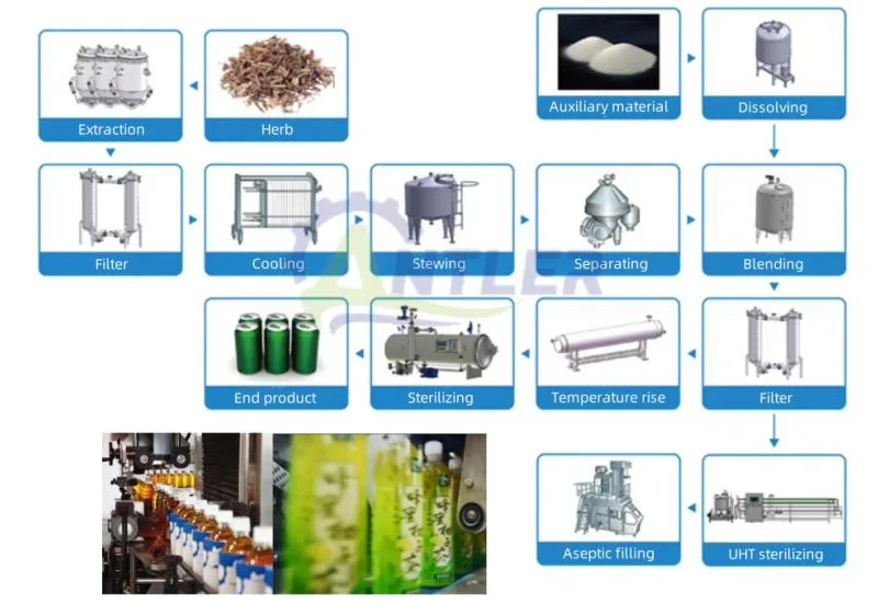 Chinese Herb Plant Extraction Concentration Machine Tea Flower Drink Production Line