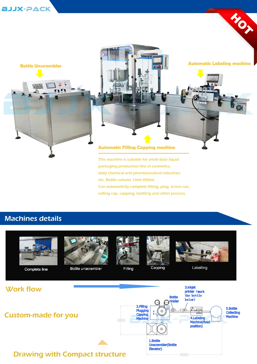 Automatic Rotary Filling Capping Machine for E Juice Small Liquid Filling Machine Vape Filling Machine for Bottles