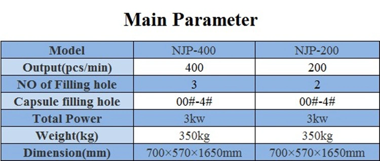 Size#000-#5 Njp400 Njp800 Njp1200 Automatic Capsule Filler Machine Pharmaceutical Vitamin a B C Powder Granule Pellet Encapsulation Capsule Filling Machine