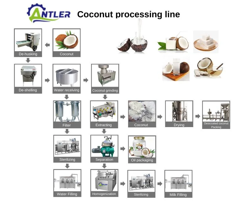 Cheap Coconut Water Extractor Machine Coconut Oil Making Machine