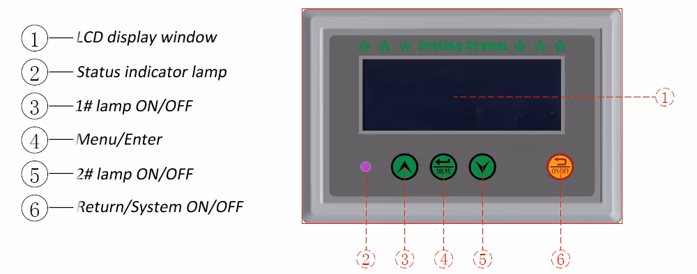 1200W Air-Cooled 365/385/395/405nm Ultraviolet Band Portable UV LED Curing Lamp for UV Glue Curing Machine