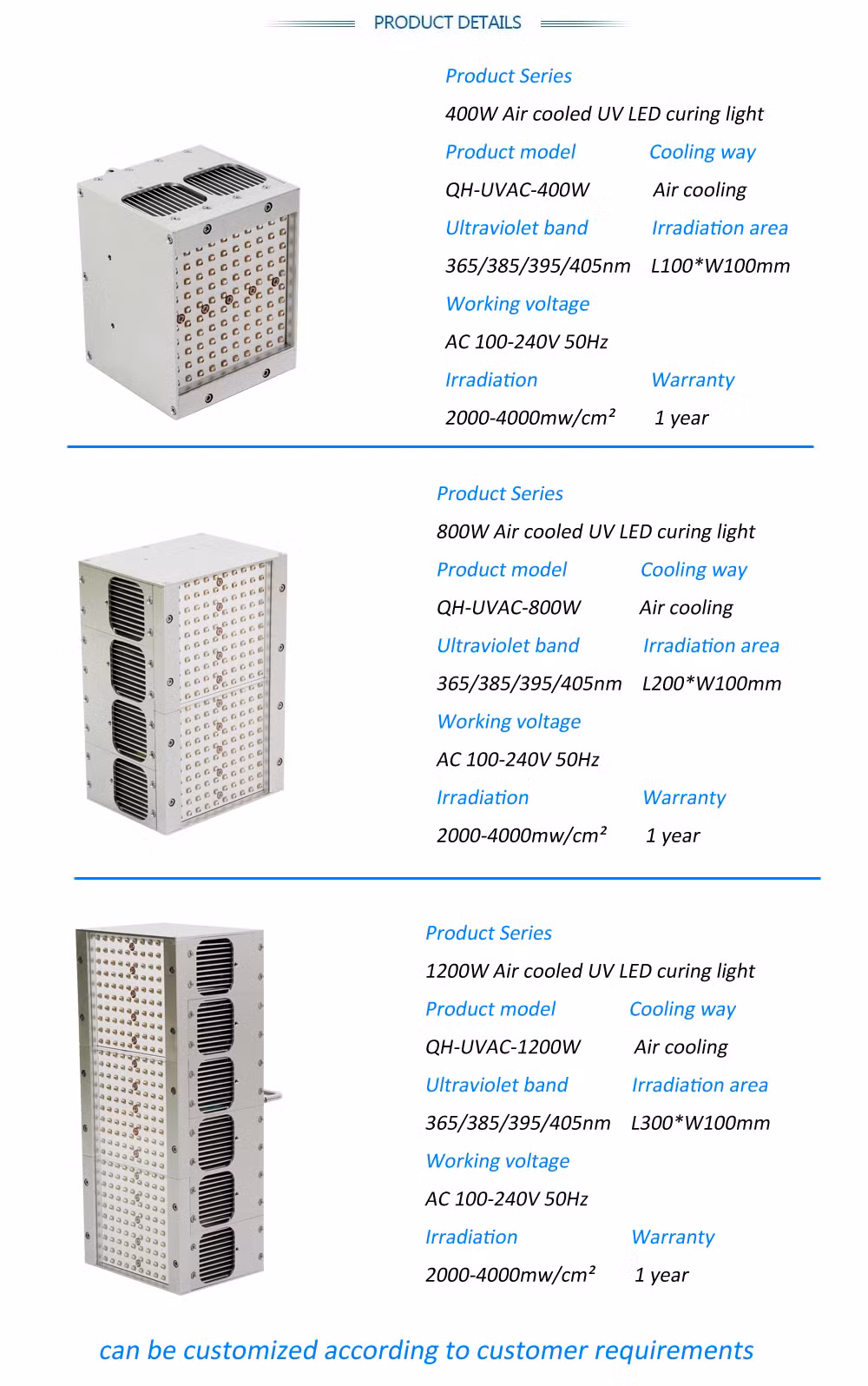 1200W Air-Cooled 365/385/395/405nm Ultraviolet Band Portable UV LED Curing Lamp for UV Glue Curing Machine