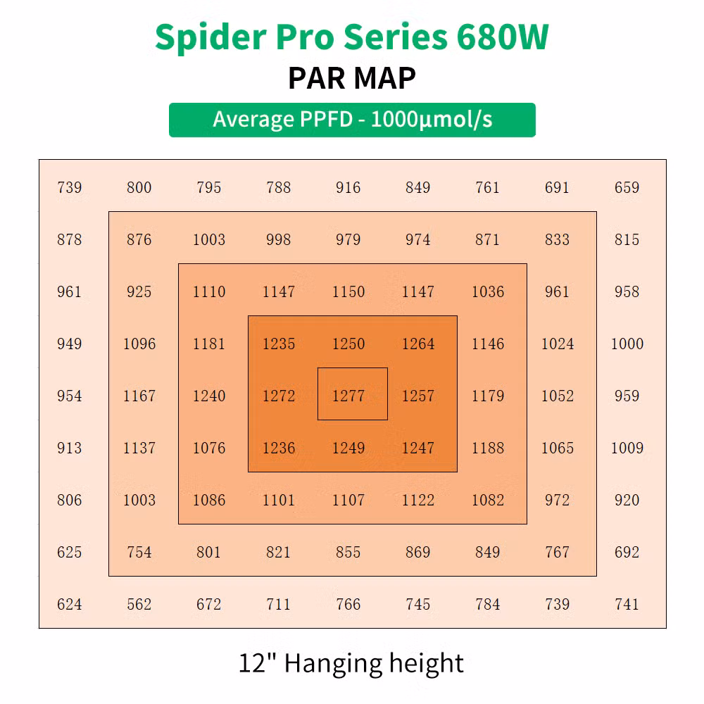 2022 New Arrival Samsung Lm301b Lm301h Full Spectrum LED Grow Plant Light with UV IR for Indoor Growing
