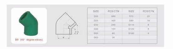 CE Certification Affordable Cold and Hot Water Tube PPR Pipe Fittings 20-160 mm