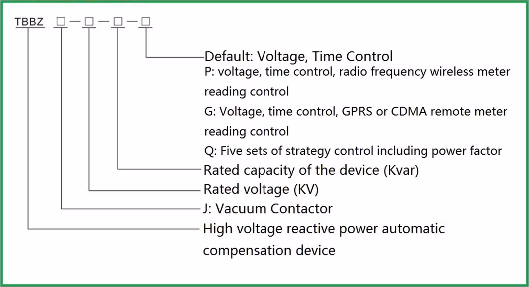 Tbbz 35kv 100-10000kvar High Voltage Reactive Power Automatic Compensation Device Capacitance Compensation Cabinet