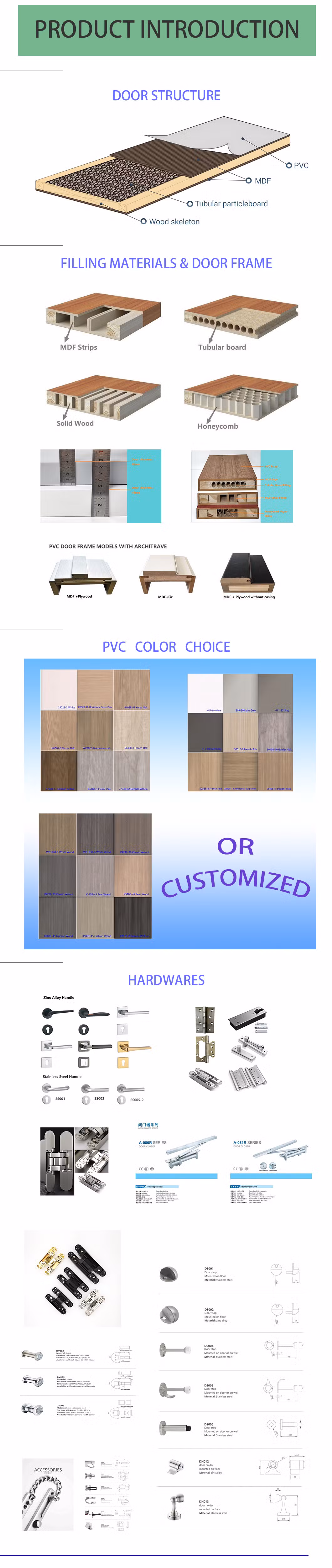 China Apartment Villa House Use Hight Quality Cheap Price Door with Wood Frame Plywood/PVC/MDF/Wood Door