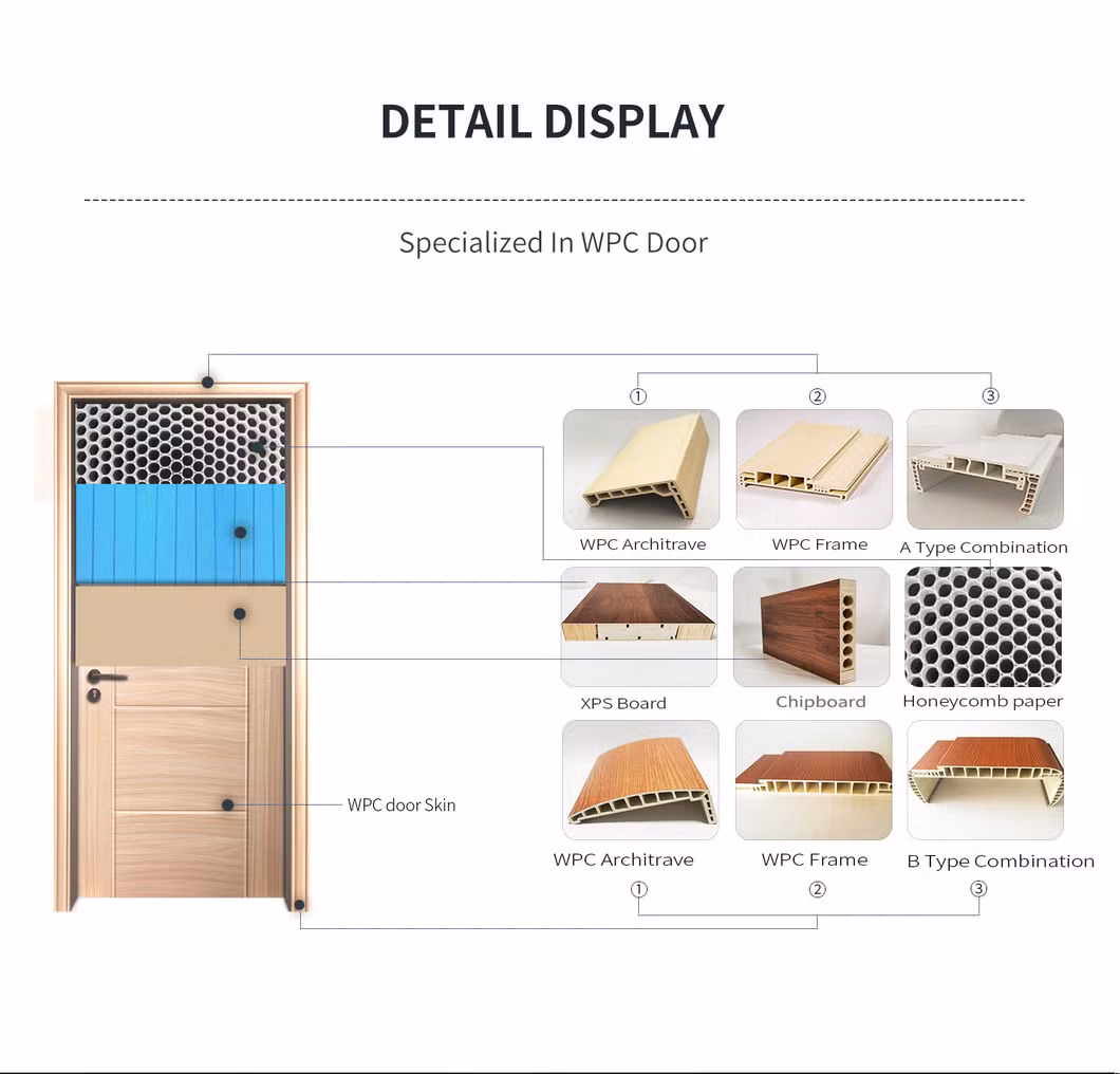 Shengyifa Wpvc Door with PVC WPC Door Frame