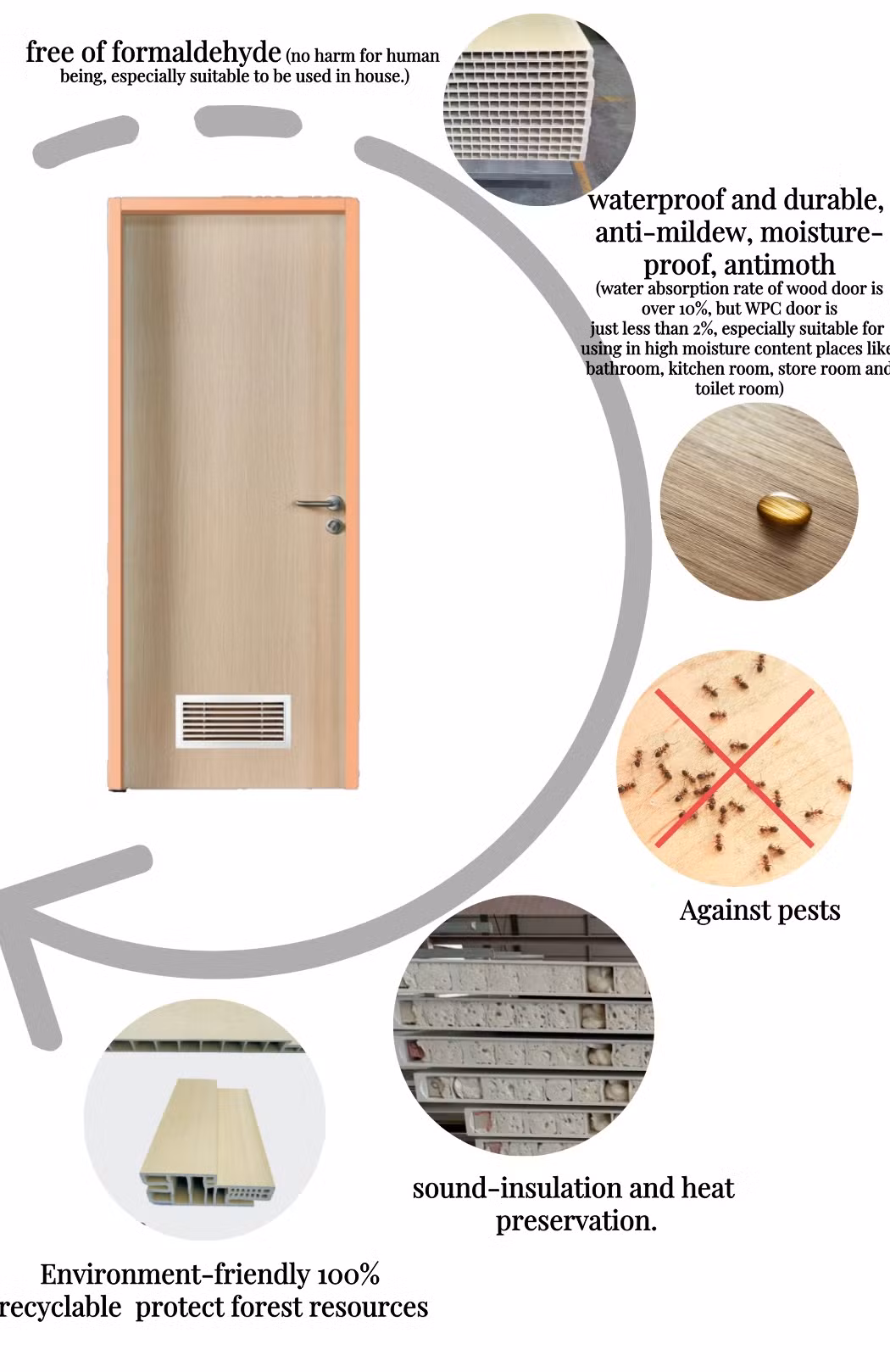 Top Quality Termite Proof Front Cost of PVC WPC Door with Frame
