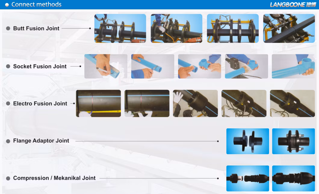 Black Pn16 PE100 HDPE Pipe with CE Certificate for Air/Gas/Oil Pipline