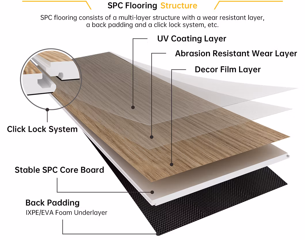 4mm/5mm/6mm/7mm/8mm/9mm/10mm Waterproof Luxury PVC/Plastic Vinyl Plank Tiles Interlock/Click Wood Grain Spc Flooring/ Floor