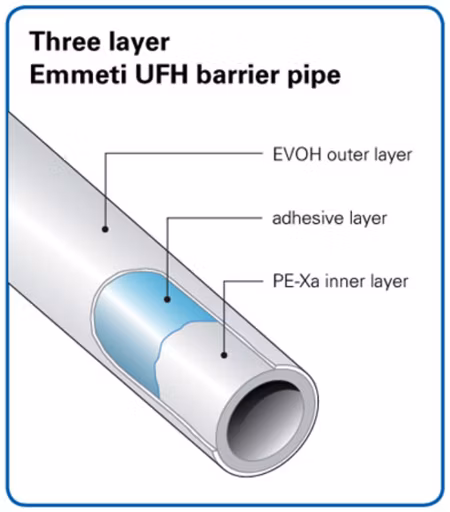 High Quality PE-Xa EVOH Oxygen Barrier Pipe for Underfloor Heating