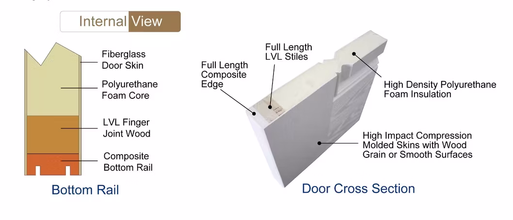 MID-Century Style Fiberglass Door PVC Frame Decorative Oval Glass External Door House Doors