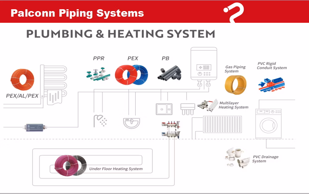 Australia Standard Pex Plumbing for Drinking Water